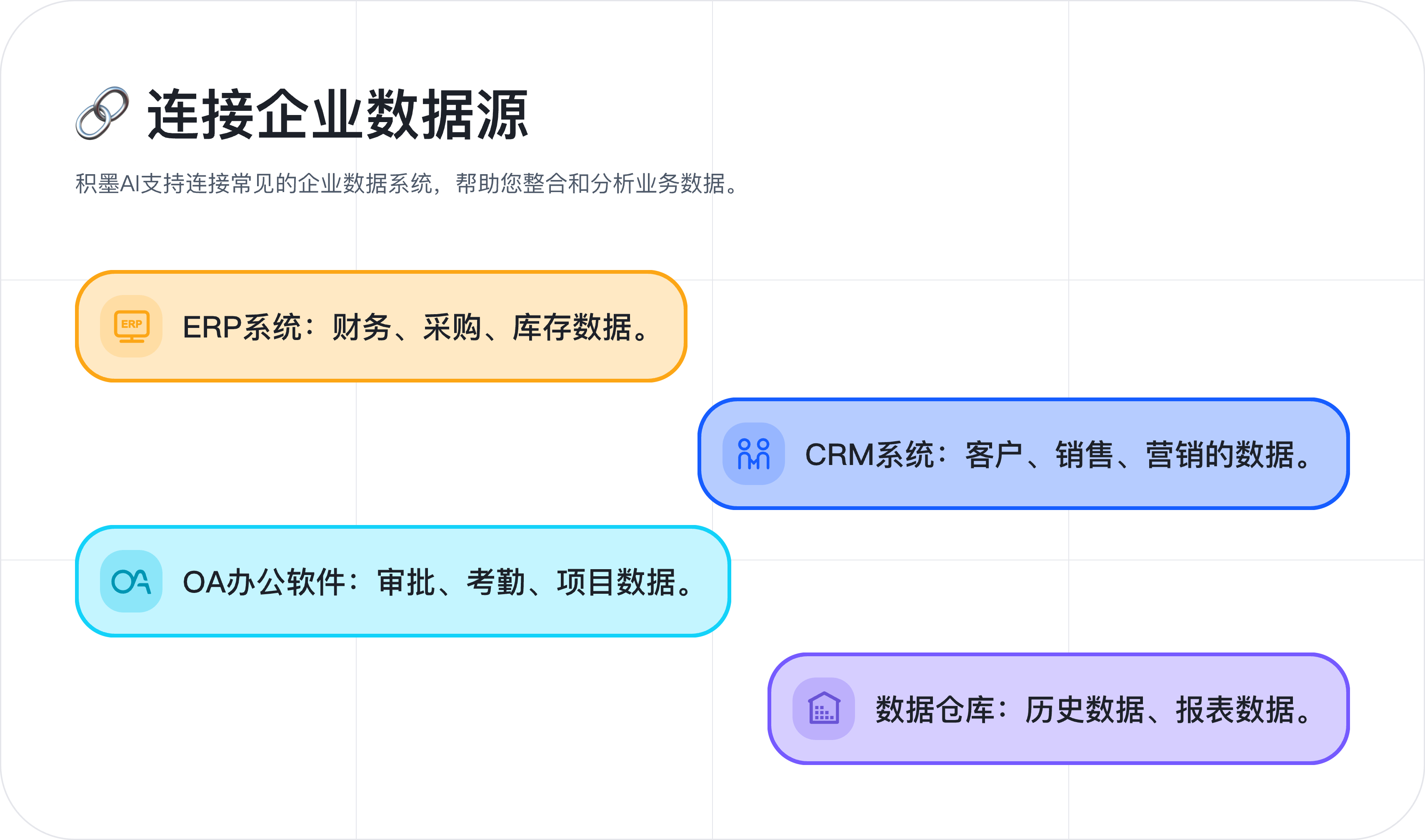 连接企业数据源