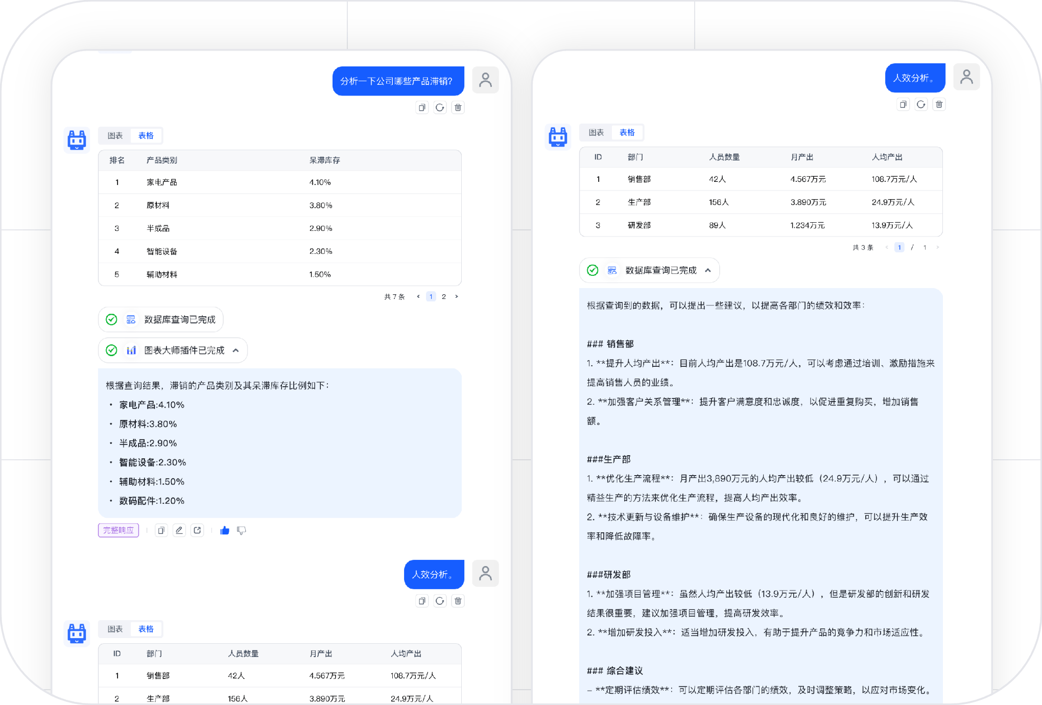运营效率提升 场景示例